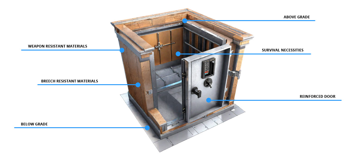 Building a Functional Safe Room - IconGD Security Consulting